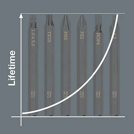 Kraftform Kompakt 900 Metric Set 1, 19 pieces