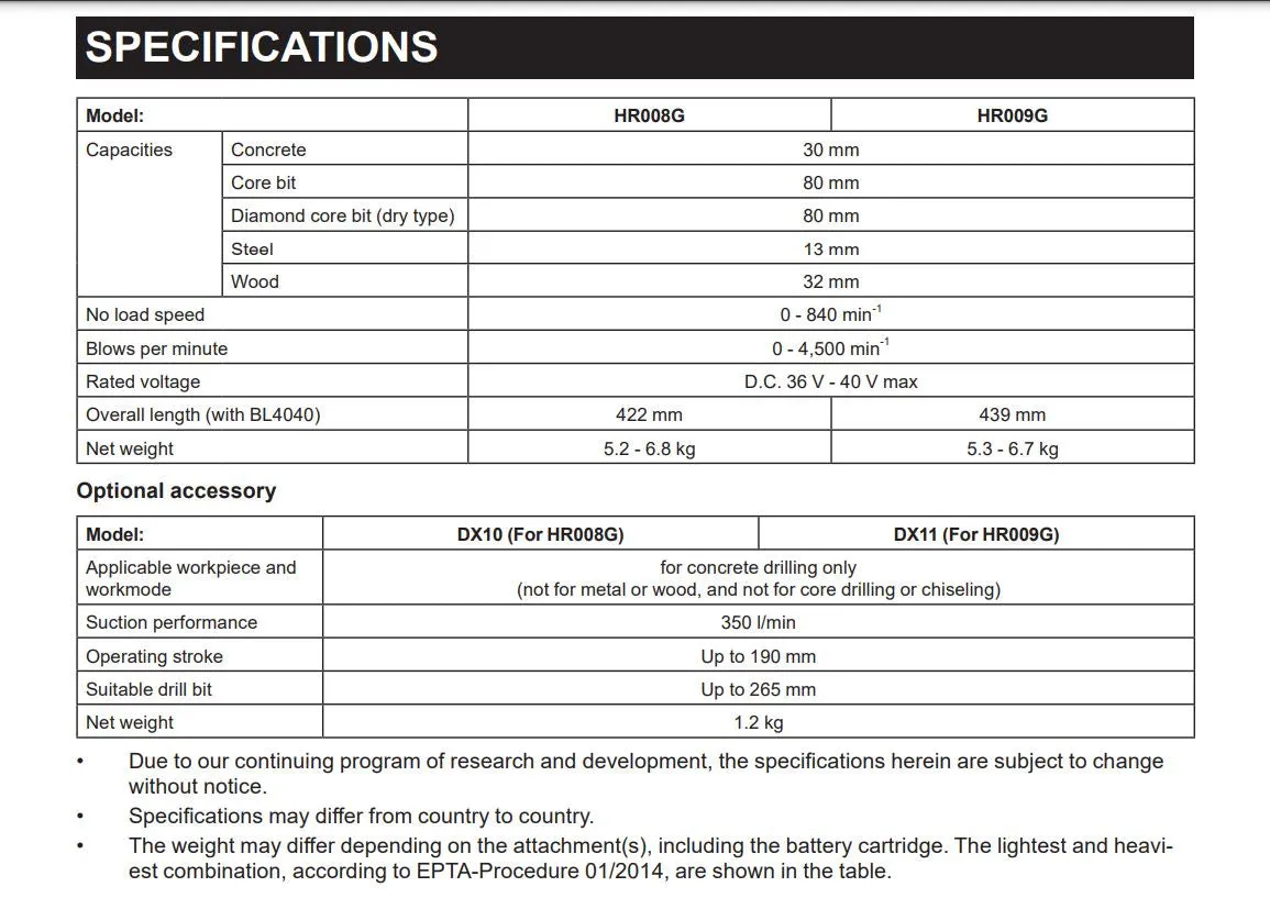 MAKITA HR008G 40Vmax Cordless Combination Hammer (Bare Tool) | Model: M-HR008GZ