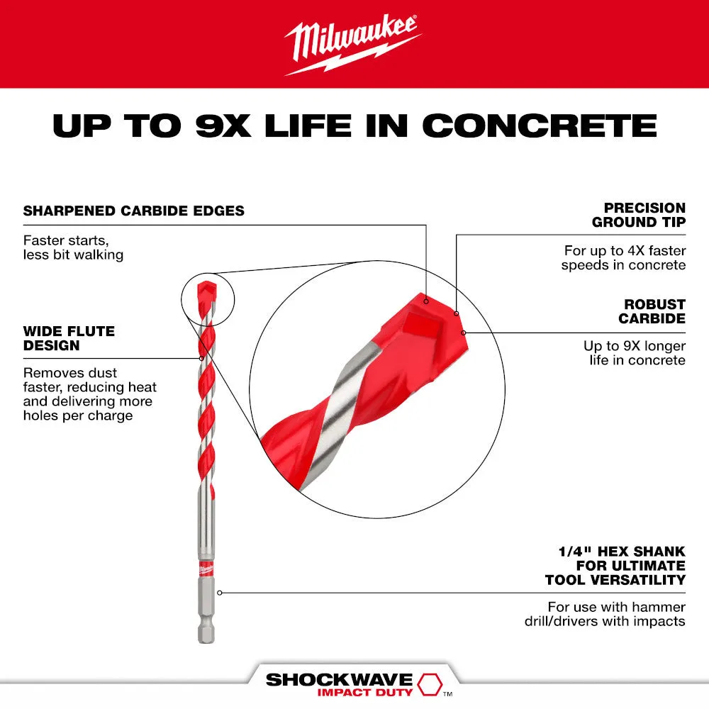 Milwaukee 48-20-9051 5pc. SHOCKWAVE™ Carbide Hammer Drill Bit Kit