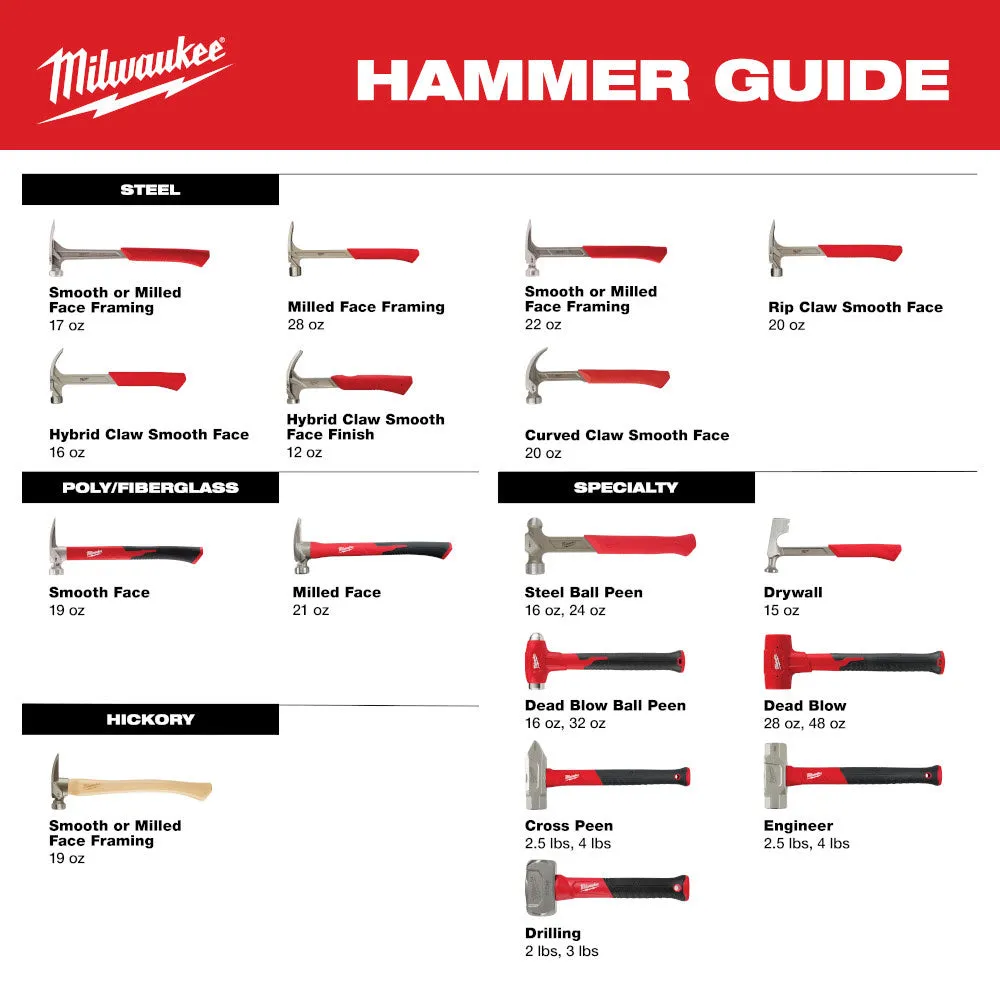 Milwaukee 48-22-9315 4lb Fiberglass Cross Peen Hammer